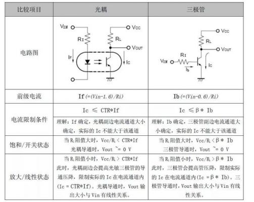 线性光耦传输特性（线性光耦工作在什么状态）-图3