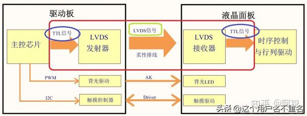 lvds能传输多远（lvds可以接几个接收器）-图2