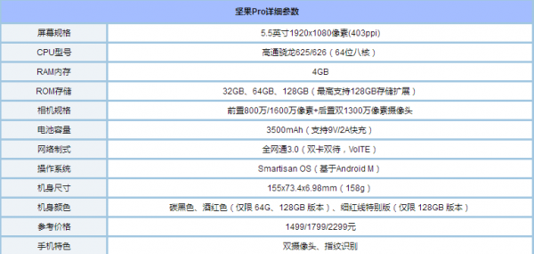 关于pro坚果跑分多少钱的信息-图3