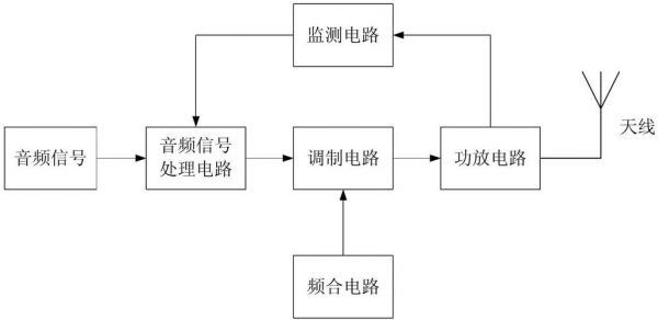 dtmf传输方式（dtmf接收器的原理框图）-图1