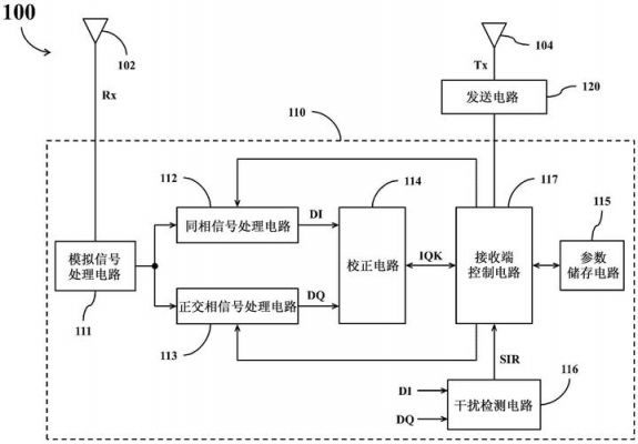 dtmf传输方式（dtmf接收器的原理框图）-图2