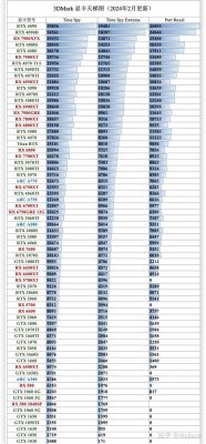 关于网驰gtx650跑分的信息-图2