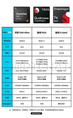 关于手机骁龙cpu跑分的信息-图3