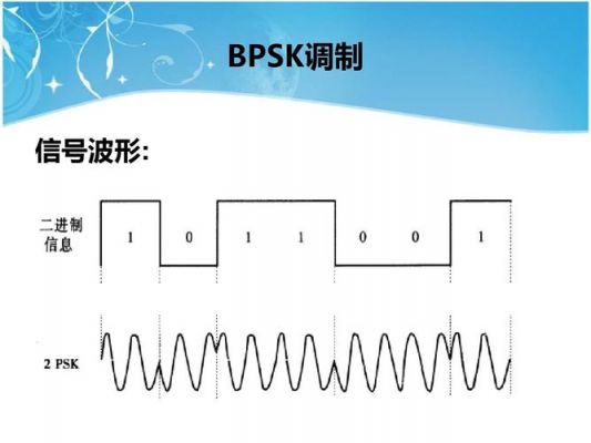 信息传输中bps表示的是（描述信息传输中bps表示的是）-图2