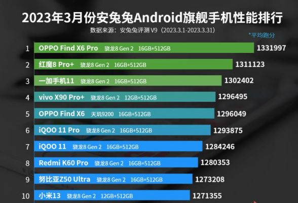 兔安安华为手机跑分的简单介绍-图2