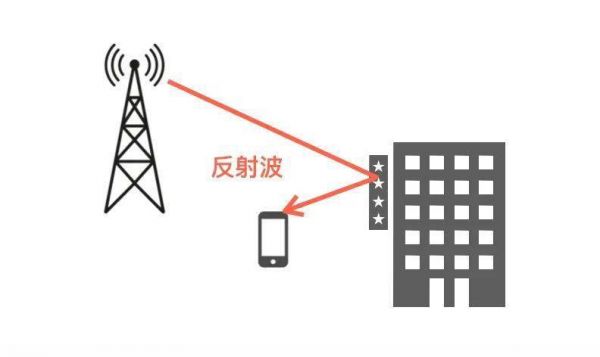 无线电波传输状态（无线电波传输状态有哪些）-图1