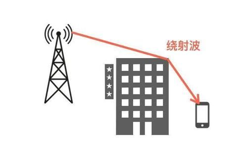 无线电波传输状态（无线电波传输状态有哪些）-图3