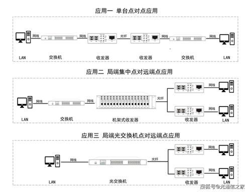 光传输技术与应用（光传输技术与应用业务选配单板）-图1