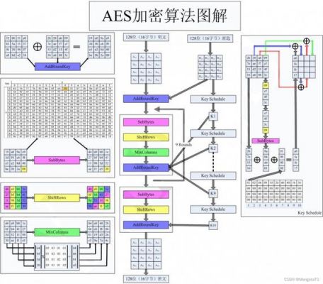 cc传输加密解密（ccmp加密）-图1