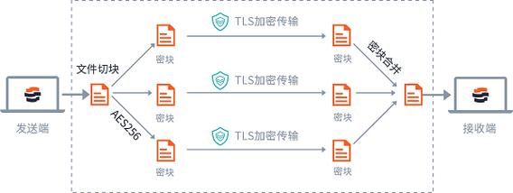 cc传输加密解密（ccmp加密）-图2