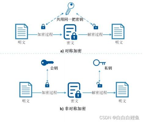 cc传输加密解密（ccmp加密）-图3