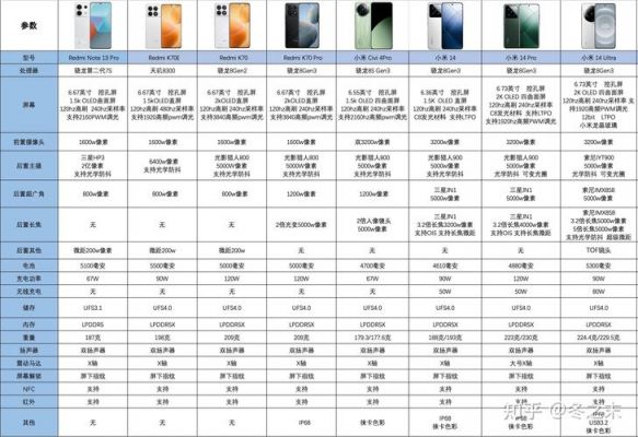 包含小米nte4跑分的词条-图3