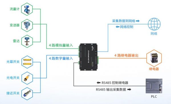 模拟开关传输数字量（模拟开关量信号）-图3