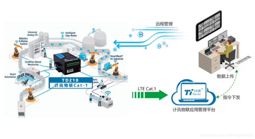 工业上数据传输（工业数据传输软件）