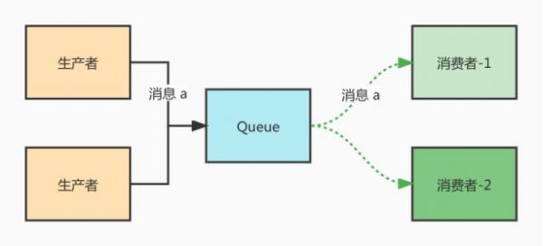 传输类型（传输类型的中间件）-图3