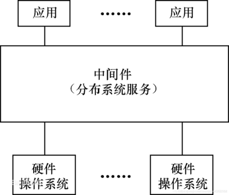 传输类型（传输类型的中间件）