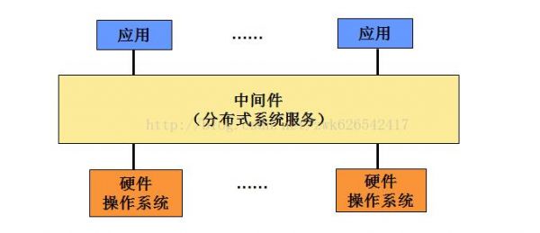 传输类型（传输类型的中间件）-图2