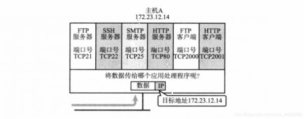 接收DTU传输UDP接口数据（udp接收端端口号）-图1