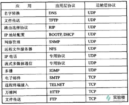 接收DTU传输UDP接口数据（udp接收端端口号）-图2