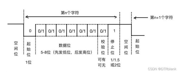 uart传输完成（uart传输协议）-图1