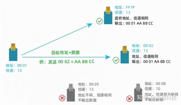 lora楼内传输（lora传输距离有多远）-图2