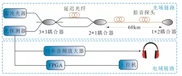 光纤传输音频的优点（光纤传输音频会失真吗）-图2