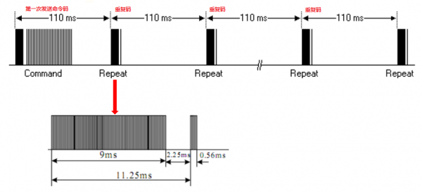 红外通信传输协议（红外线通信）-图2