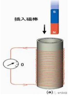 线圈传输数据（线圈传电）