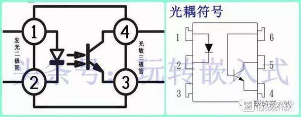 光耦传输数据（光耦电流传输比怎么选择）-图1