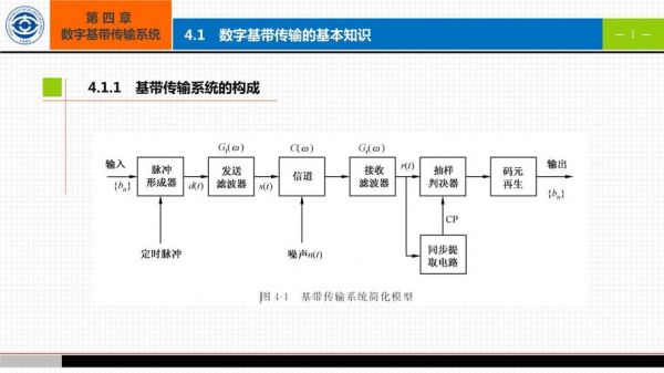 基带传输是传输什么信号（基带传输是什么意思）