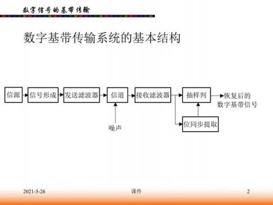 基带传输是传输什么信号（基带传输是什么意思）-图2