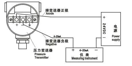 电流变送器传输距离（电流变送器输出电流咋调整）-图1