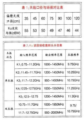 ku波段卫星传输速率（ku波段卫星天线参数）