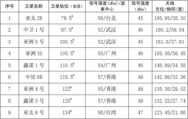 ku波段卫星传输速率（ku波段卫星天线参数）-图2