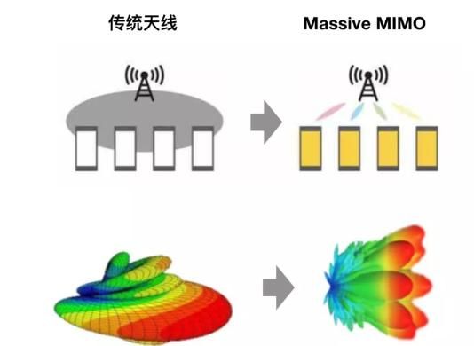 mimo传输tm9（mimo通信）-图2