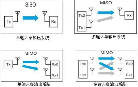 mimo传输tm9（mimo通信）-图3