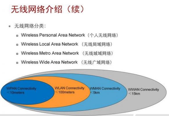 基于wifi无线传输（无线传输技术应用）-图3