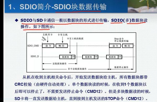 sdio传输带宽（sdio20传输速率）-图3