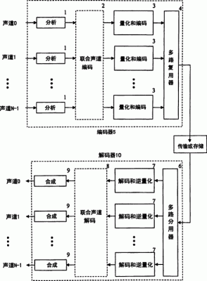 音频流传输（音频数据流）-图2