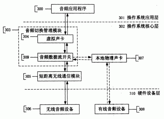 音频流传输（音频数据流）-图3