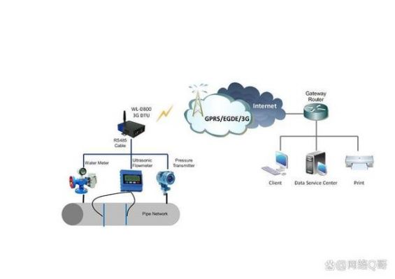 3G传输模式（4g的传输模式）-图2