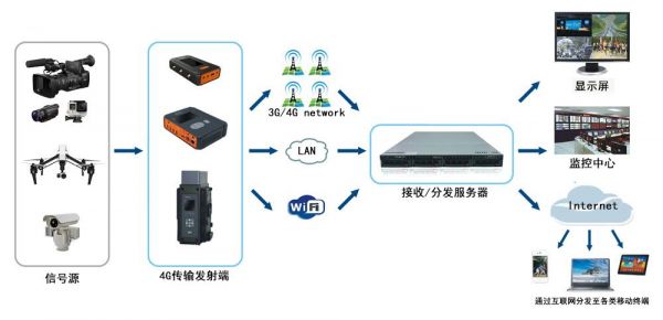 3G传输模式（4g的传输模式）-图1