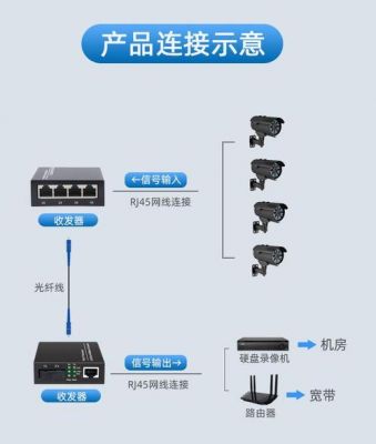 摄像头通过网线传输（摄像头网线传输距离最远多长）-图3