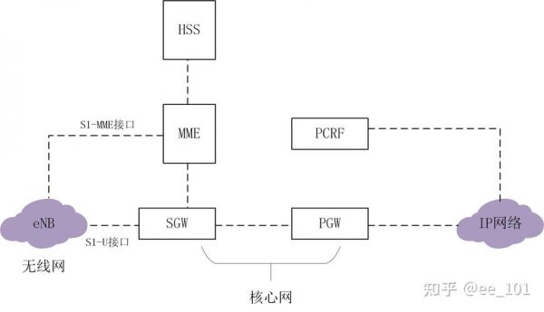 lte传输线路设置（lte传输信道包括）-图2