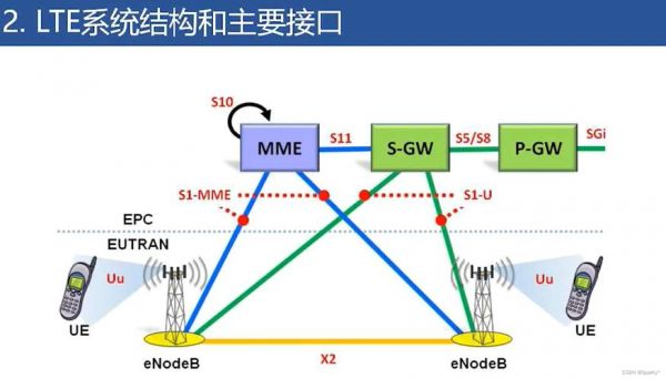 lte传输线路设置（lte传输信道包括）-图3