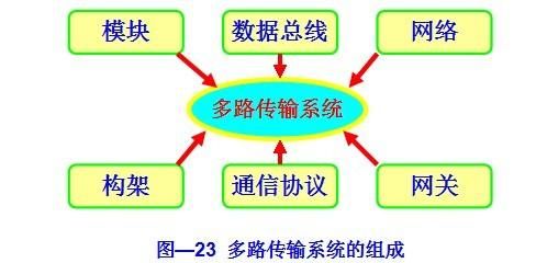 传输系统优缺点（传输系统有哪些）-图2