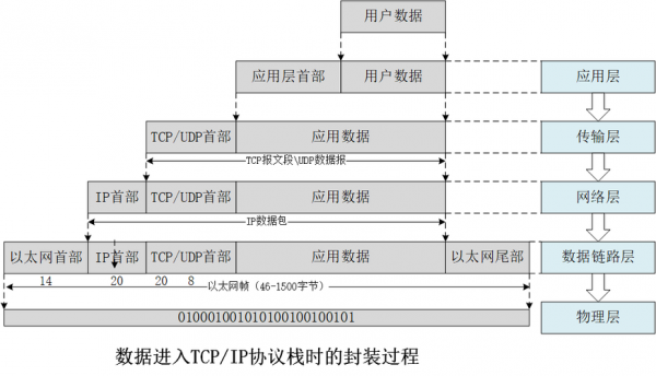 qi协议数据传输（传输协议数据单元）-图1