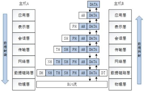 qi协议数据传输（传输协议数据单元）-图3