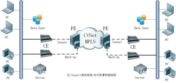 mstp传输系统（smtp 传输层）-图3