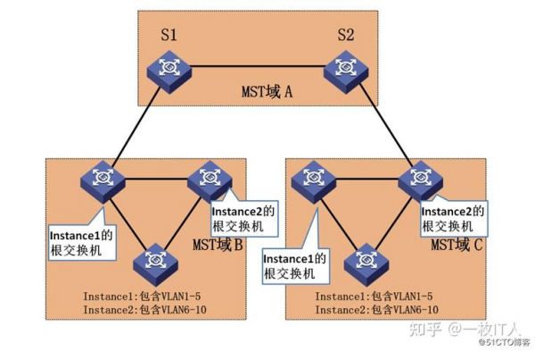 mstp传输系统（smtp 传输层）-图2